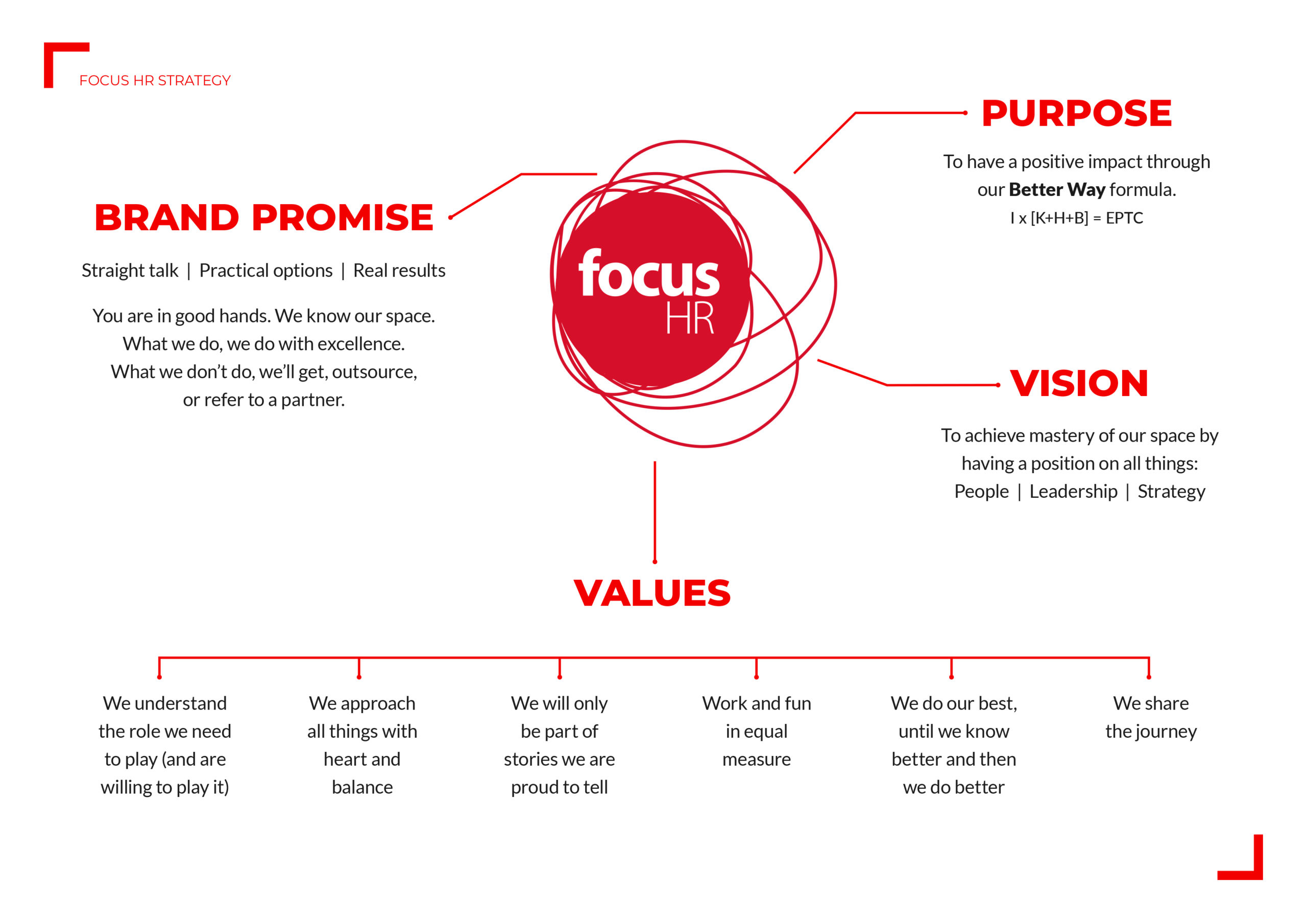 Focus Hr Prism